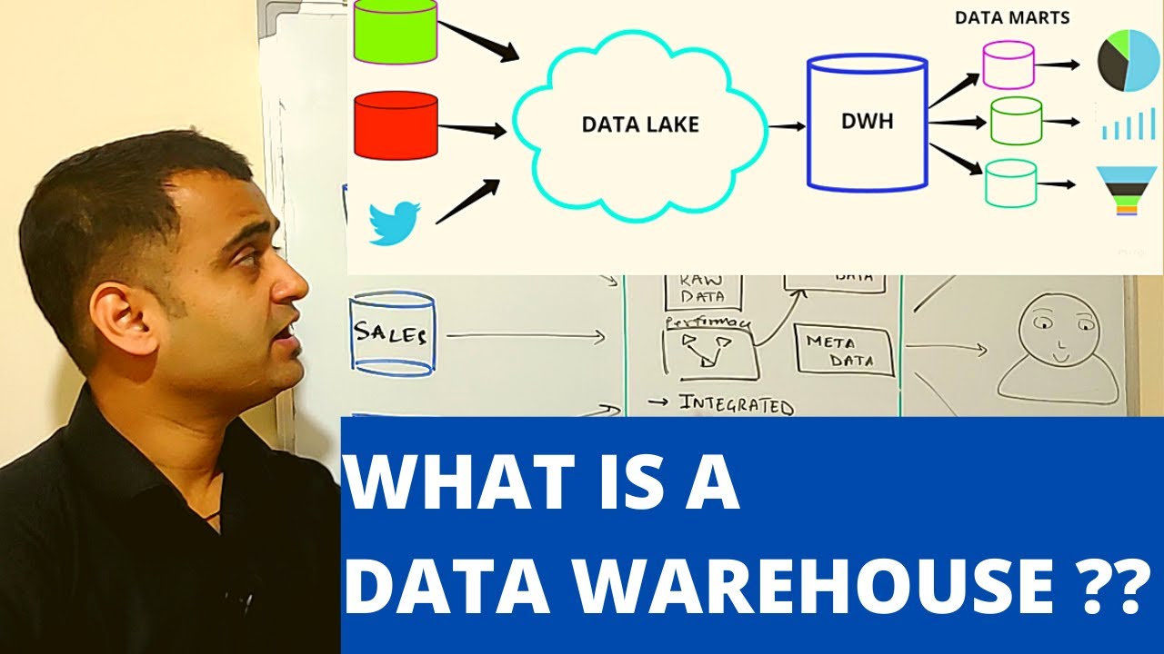 What is a Data Warehouse