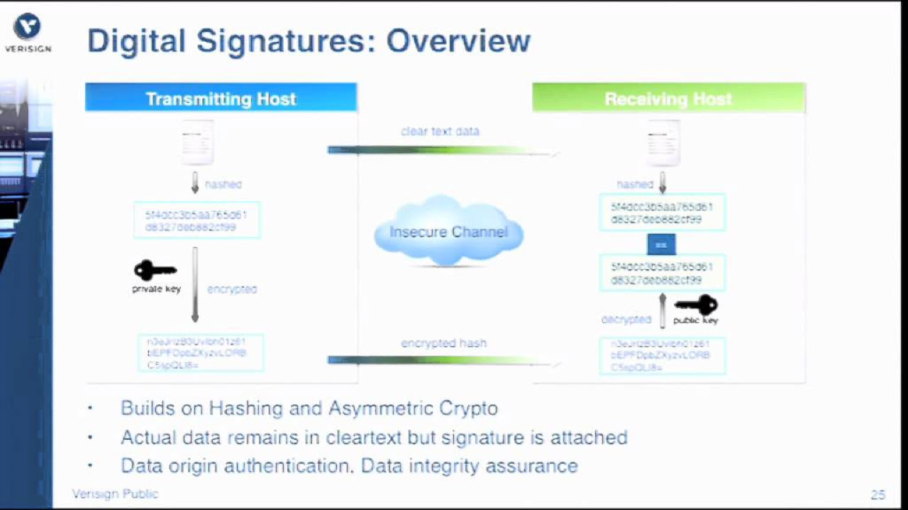 Data Security Essentials