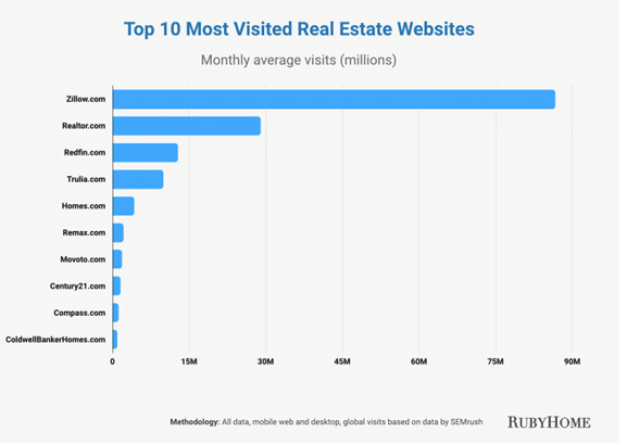 Bar chart showing Douglas Elliman Inc.'s annual and quarterly EPS (basic and diluted) from January 2021 to January 2025,