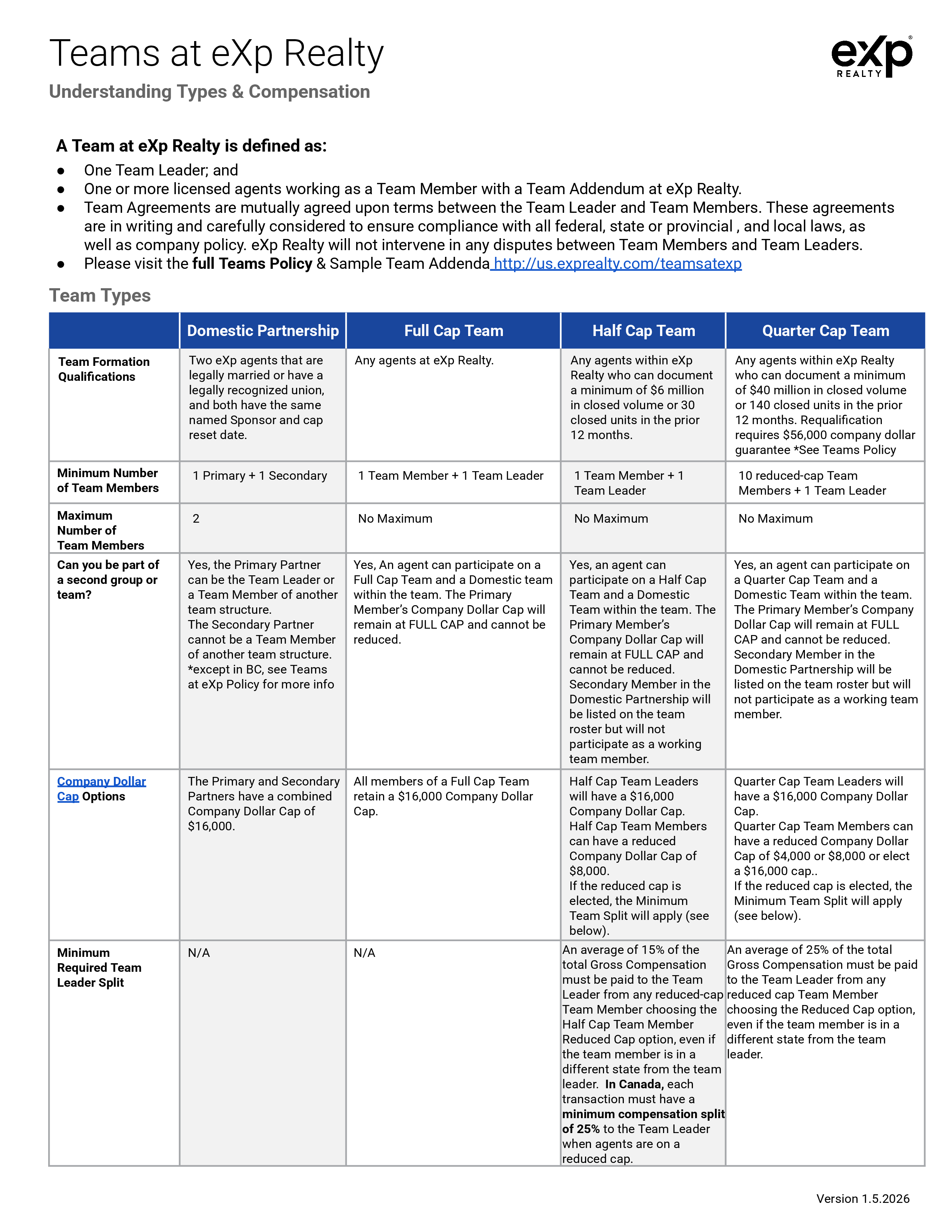eXp Realty team types comparison chart showing Domestic Partnership, Full Cap Team, Half Cap Team, and Quarter Cap Team