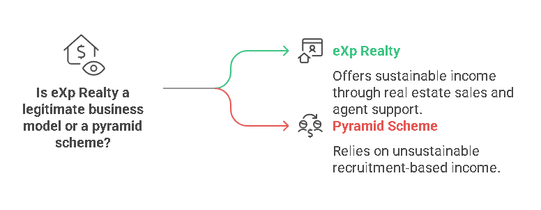 Bar chart showing Fathom Holdings Inc.'s basic and diluted EPS, both annual and quarterly, from July 2020 to January 2025,