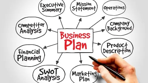 Create a Business Plan That Fits Your Market and Lifestyle