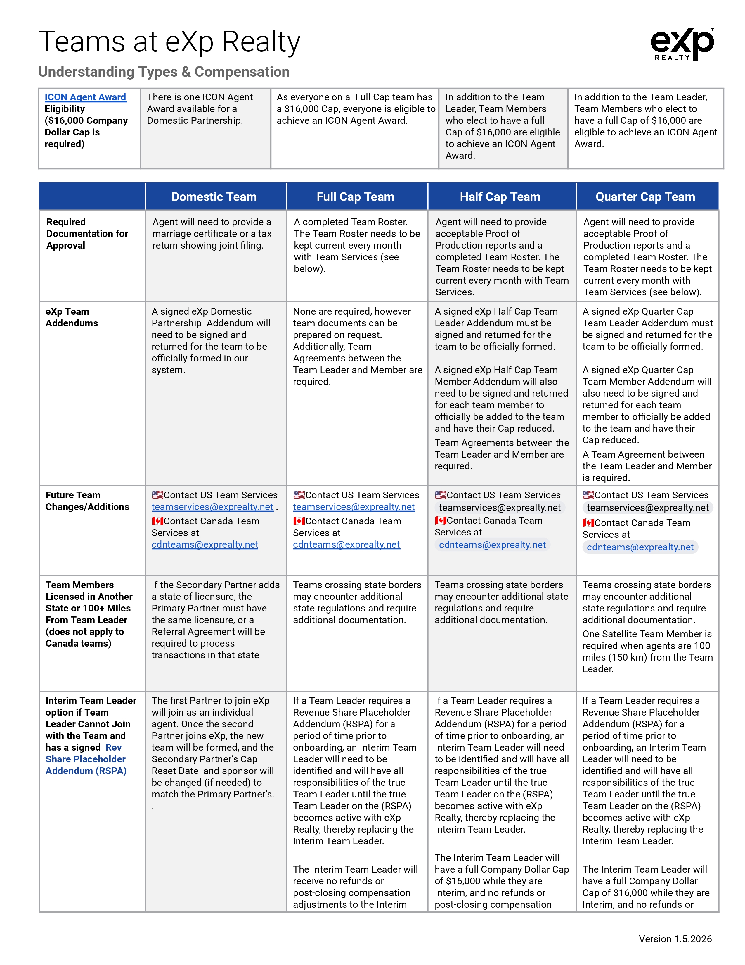 eXp Realty team types comparison chart continued - ICON Agent Award eligibility, required documentation, team addenda,