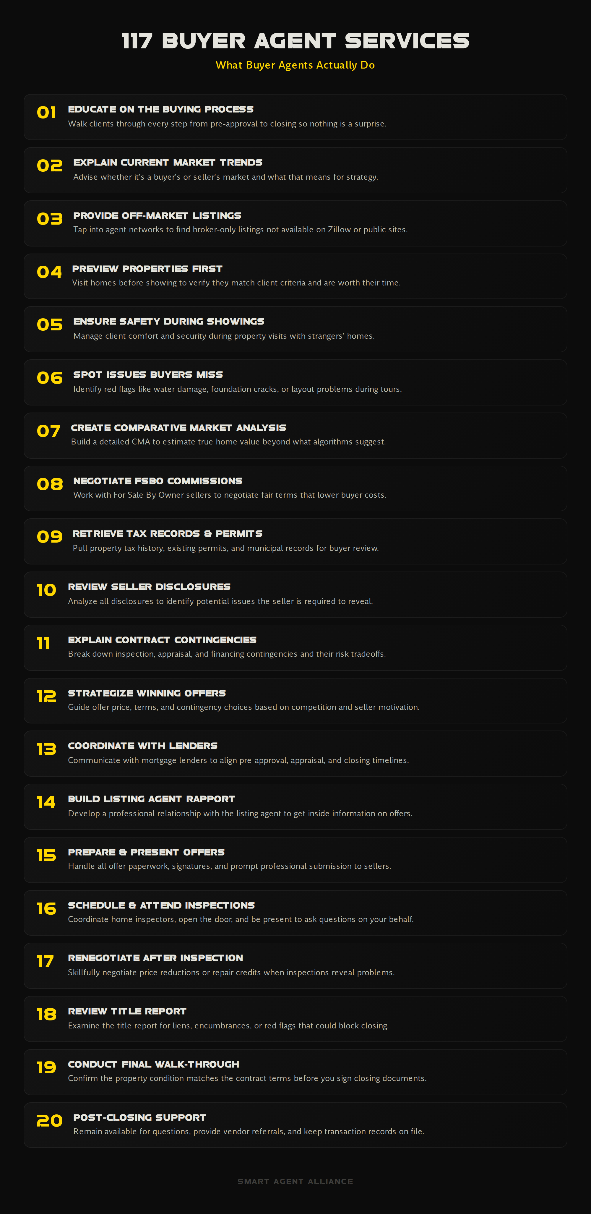 Infographic showing top 20 of 117 services buyer agents provide to homebuyers