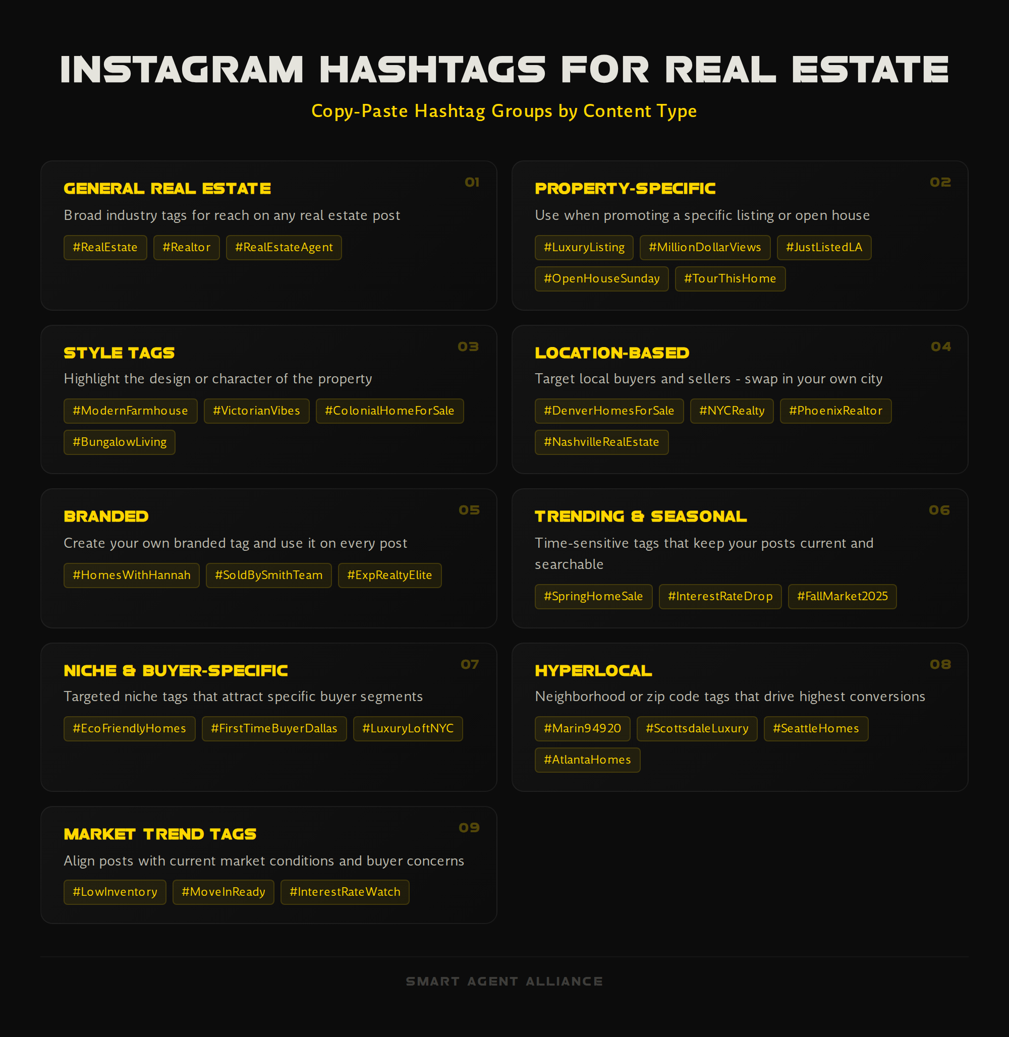 Infographic showing Instagram hashtags for real estate agents by content type