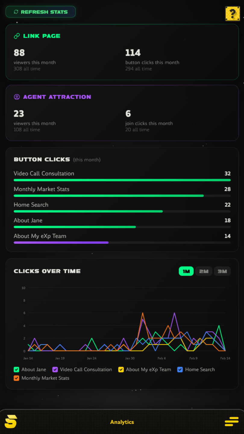 SAA Analytics Dashboard