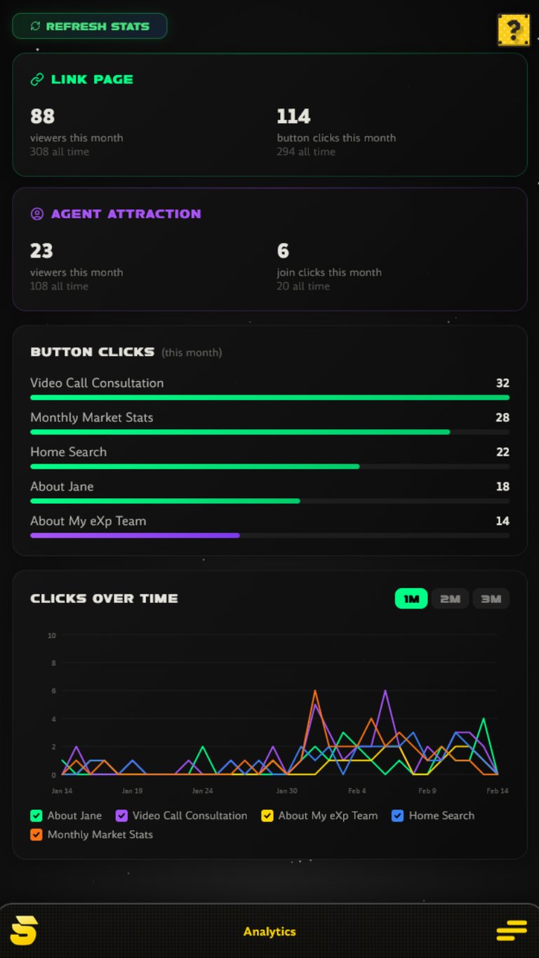 SAA Analytics Dashboard