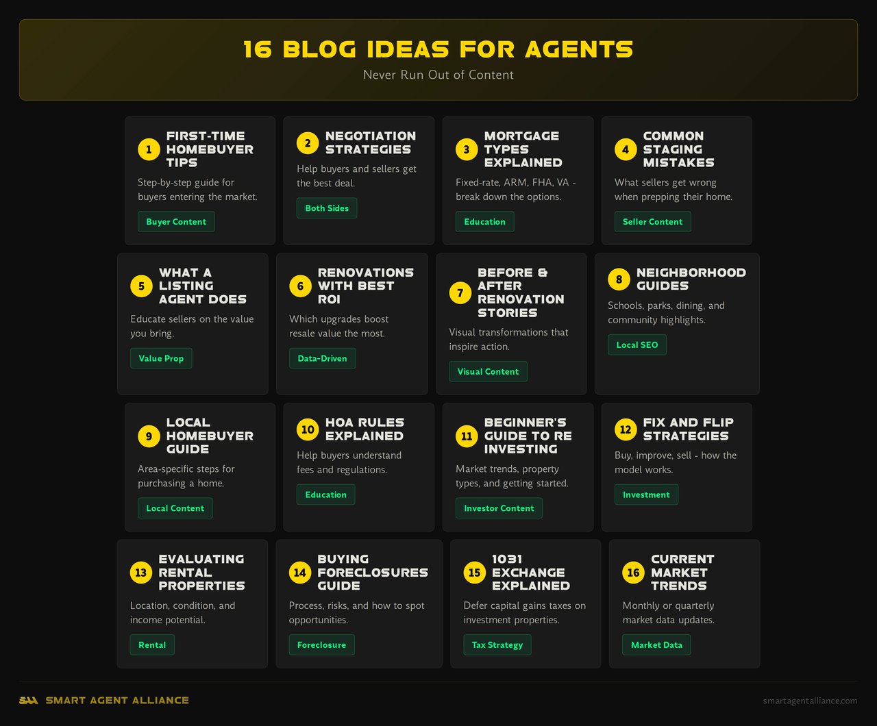 22 real estate blog topic ideas for agents