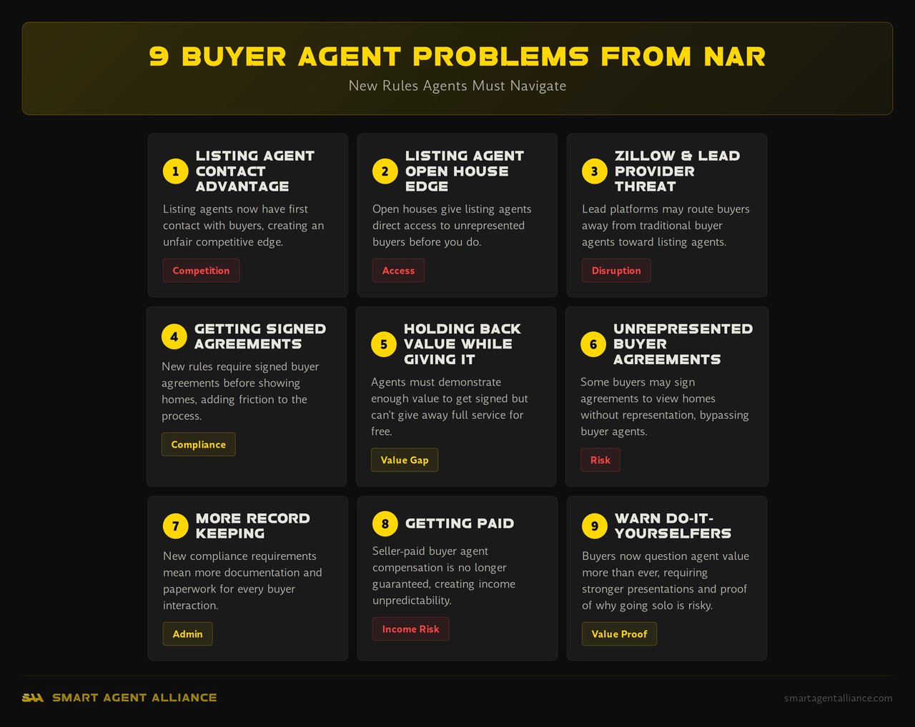 Infographic showing 9 buyer agent problems from new NAR rule changes
