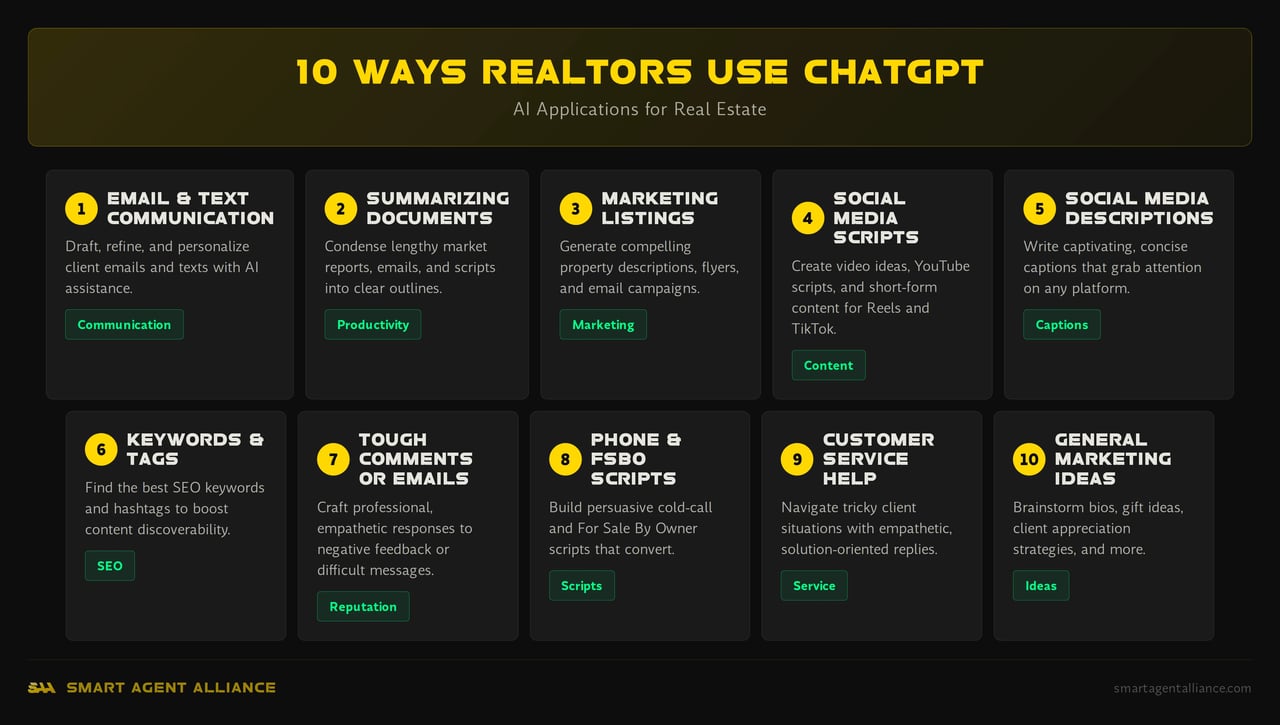Infographic showing 11 ways real estate agents use ChatGPT