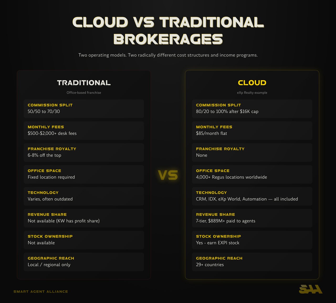 Infographic: Cloud vs Traditional Brokerages - Cloud vs Traditional Real Estate Brokerages Explained