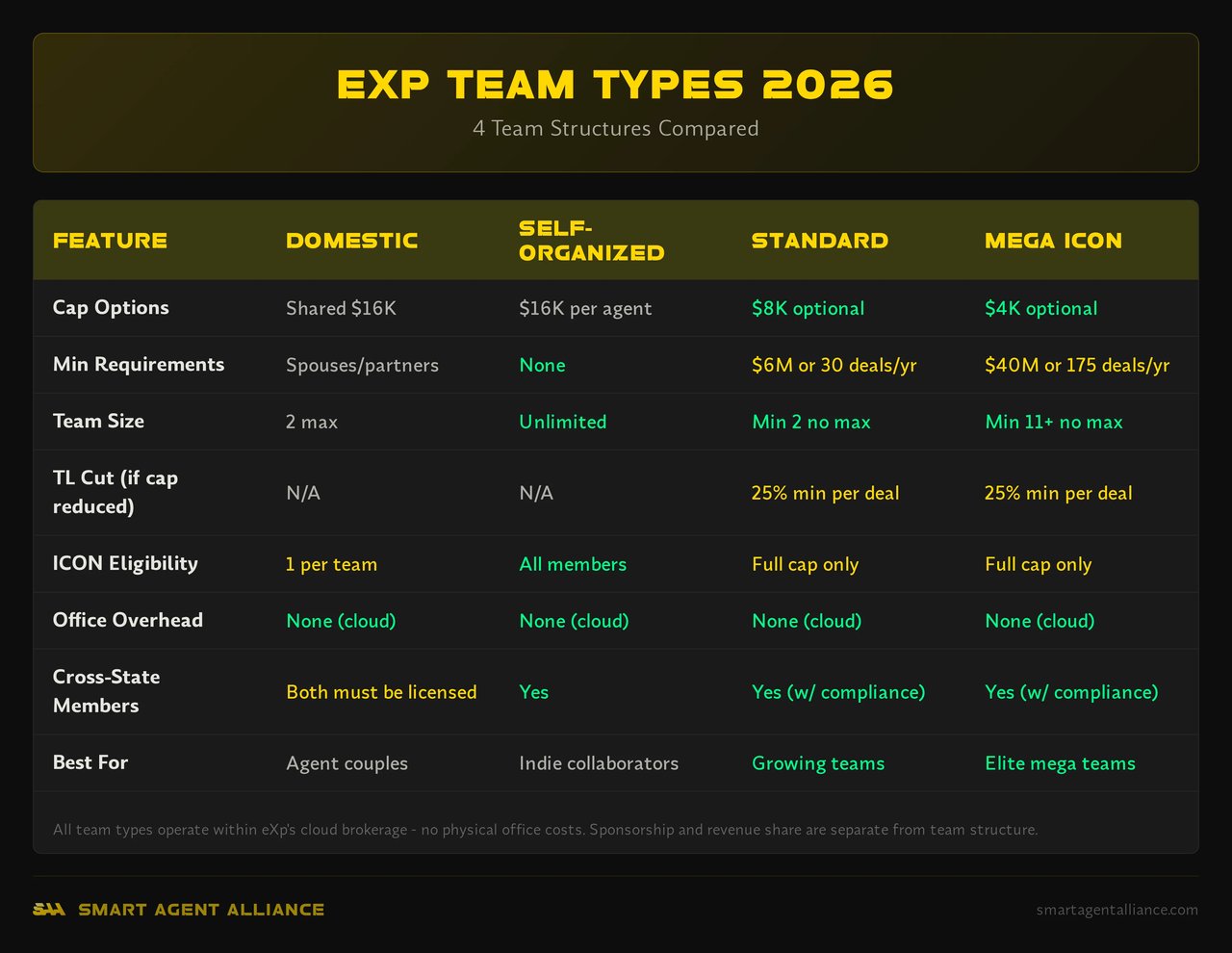 Infographic: eXp Team Types 2026 - eXp Realty Teams 2026 Structure Explained