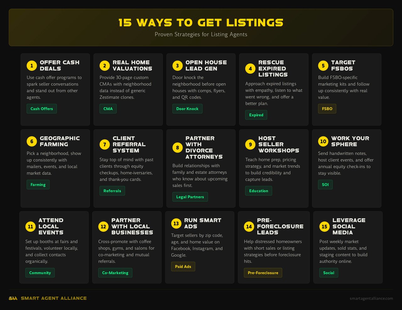 Infographic showing 15 proven ways to get listings as a real estate agent