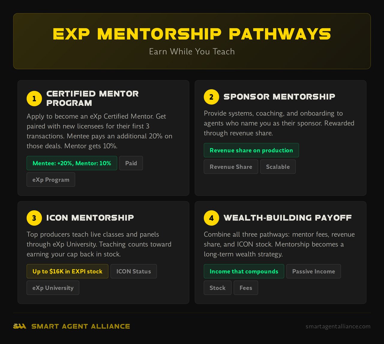 Infographic: eXp Mentorship Pathways - What Is the eXp Mentor Program?