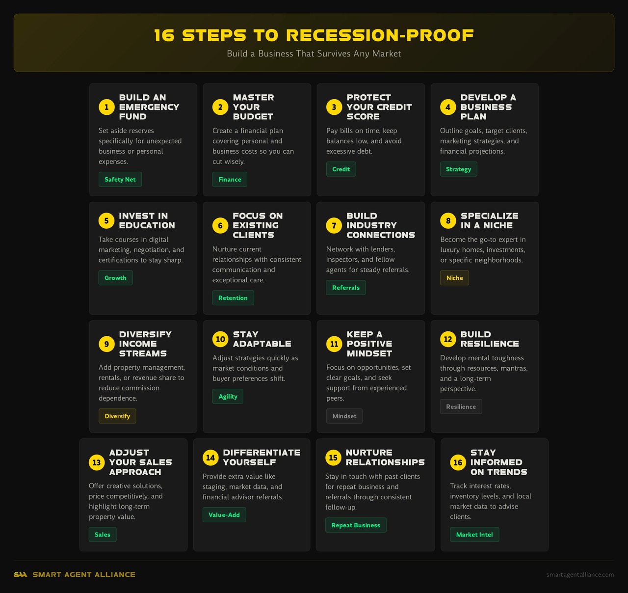 Infographic showing 16 steps to recession-proof your real estate business