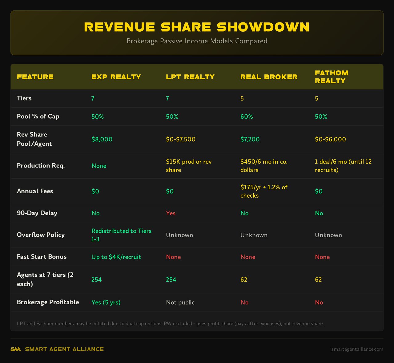 Infographic: Revenue Share Showdown - How eXp Realty Revenue Share Is Structured for Agents
