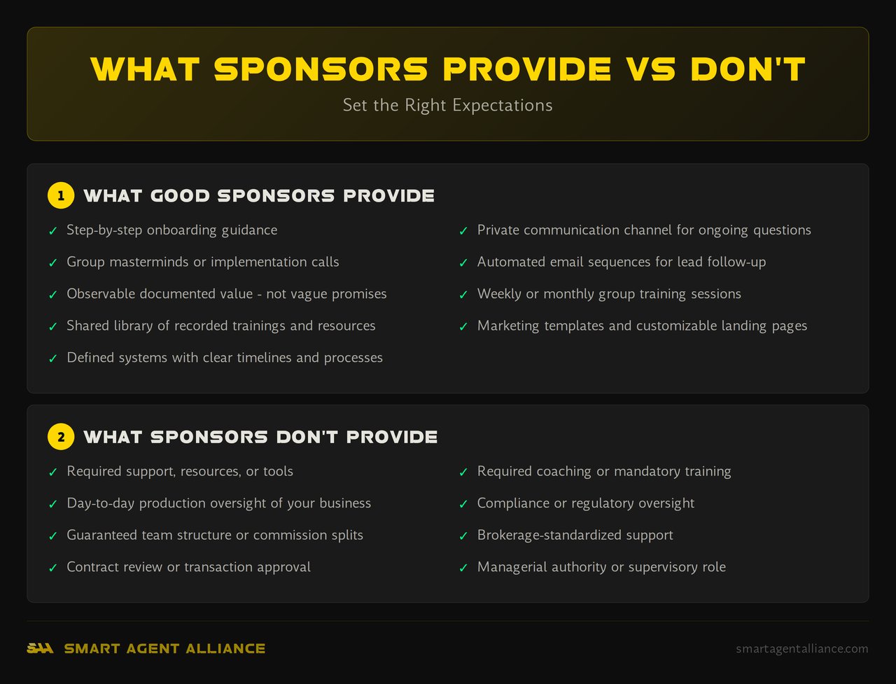 Infographic: What Sponsors Provide vs Don't - What Do eXp Sponsors Provide and Not Provide?