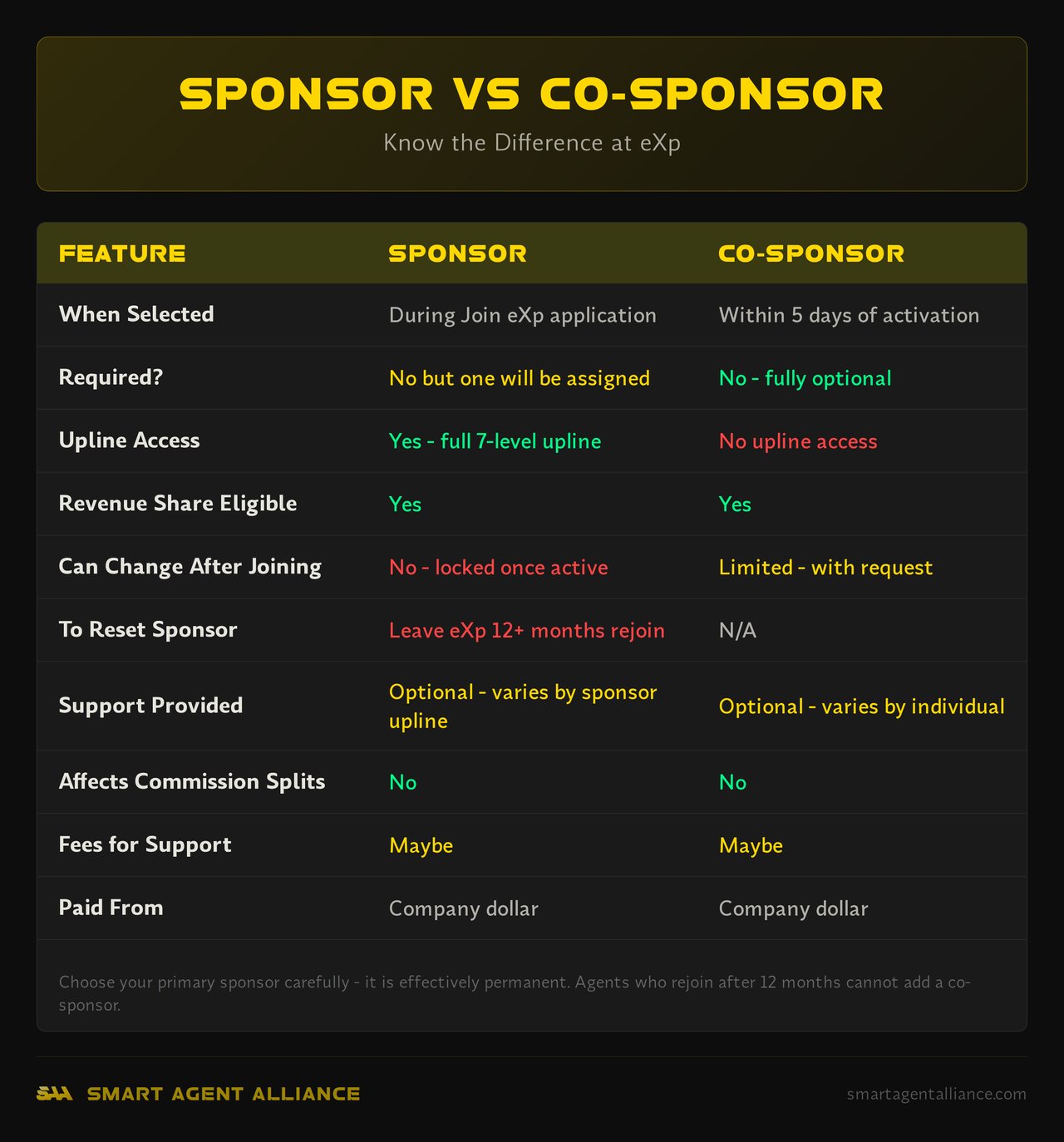 Infographic: Sponsor vs Co-Sponsor - What Is an eXp Sponsor and Co-Sponsor?