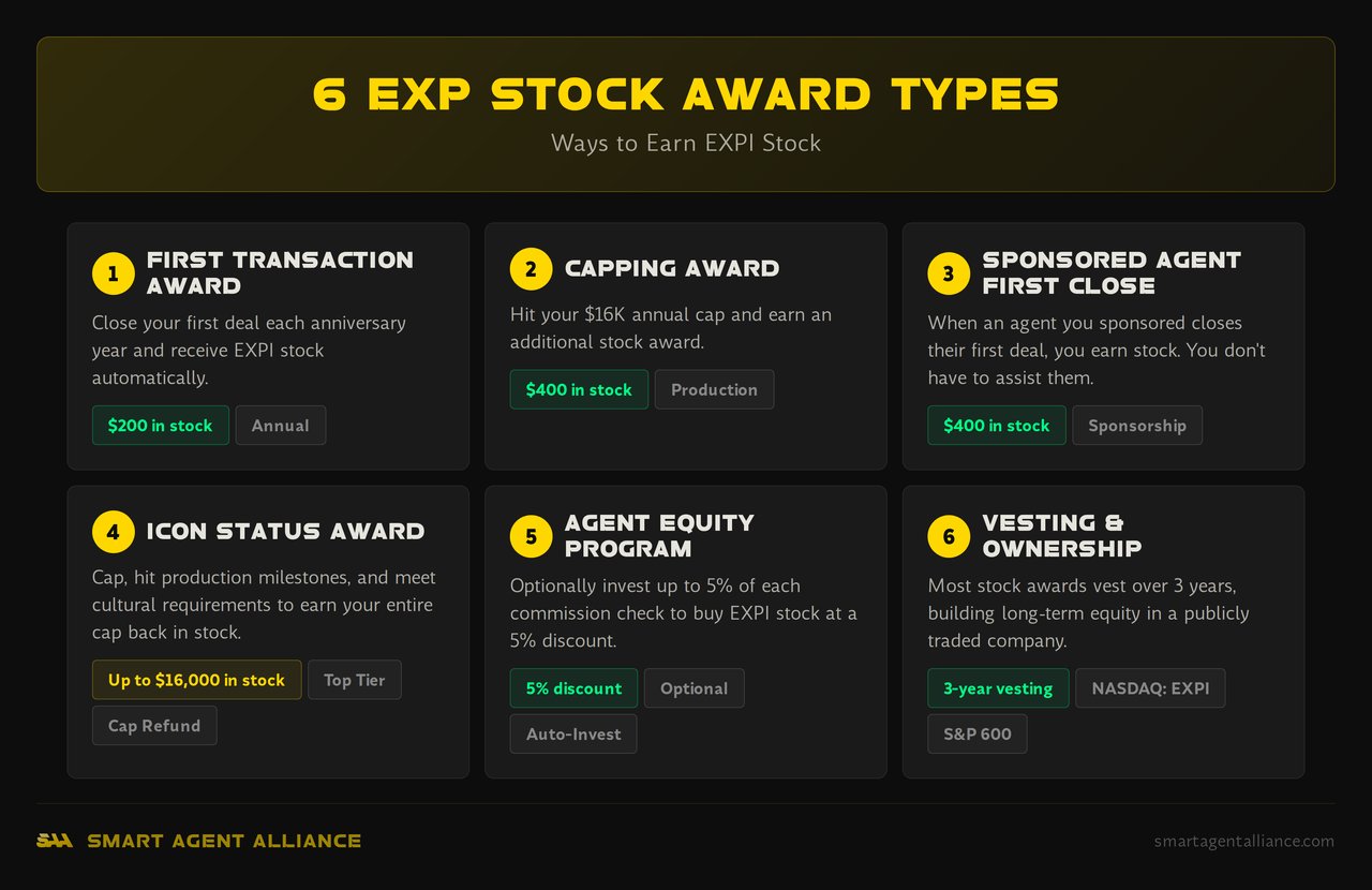 Infographic: 7 eXp Stock Award Types - How eXp Realty Stock Awards for Agents Are Structured