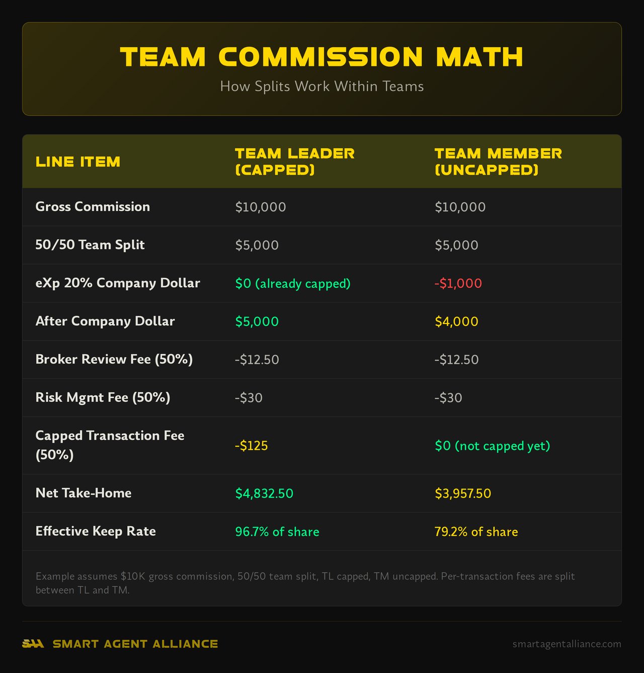 Infographic: Team Commission Math - How eXp Realty Teams for Agents Are Structured