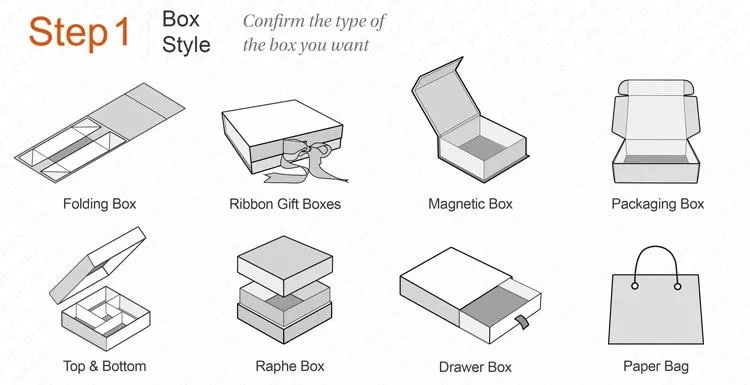пользовательский дизайн упаковки коробки из крафт-бумаги -  - 2