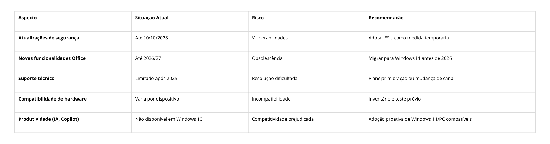 tabela office analise