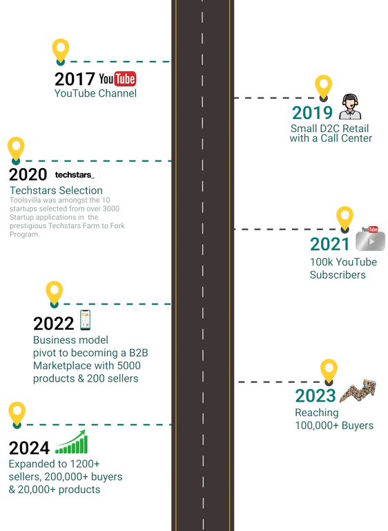 Roadmap