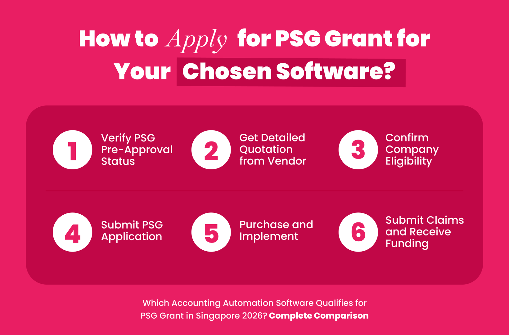 Step-by-step PSG grant application process for approved accounting software in Singapore