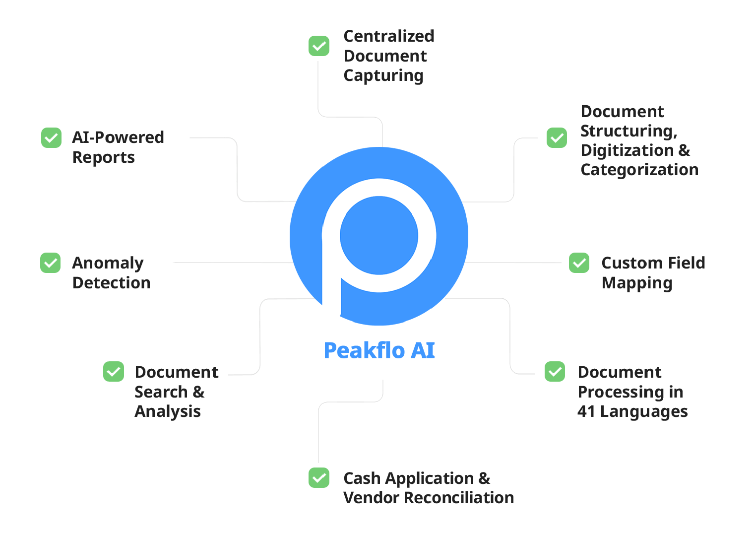 A vendor portal that ticks all boxes!