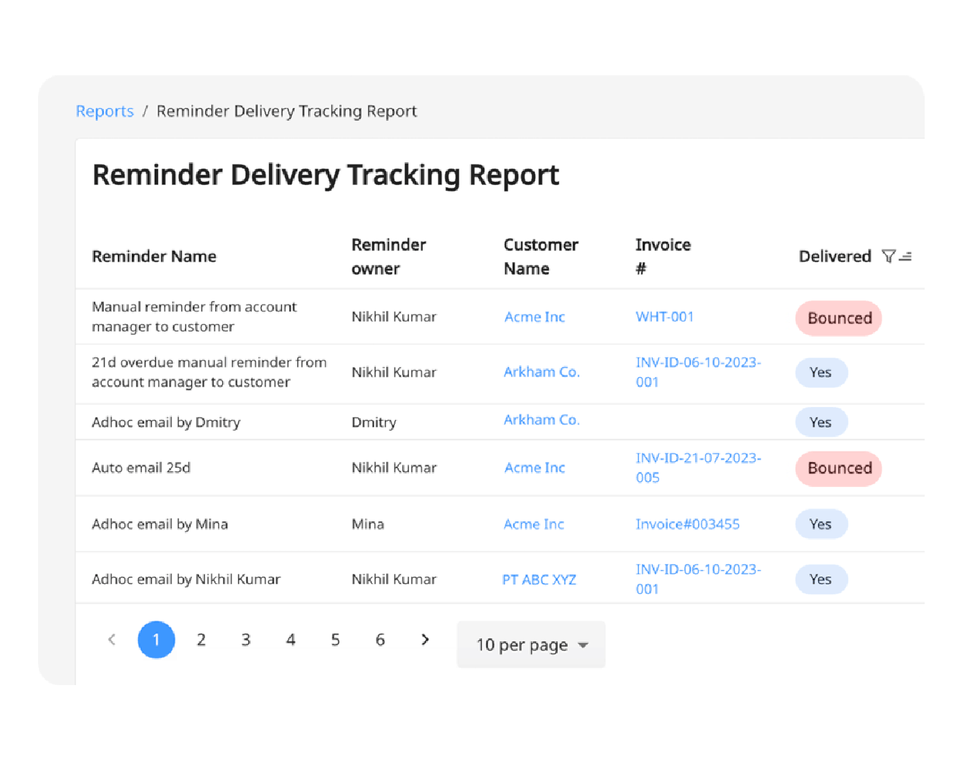 In a single dashboard, your AR team can view, which reminders have been delivered, opened, or bounced—ensuring reminders are sent efficiently.