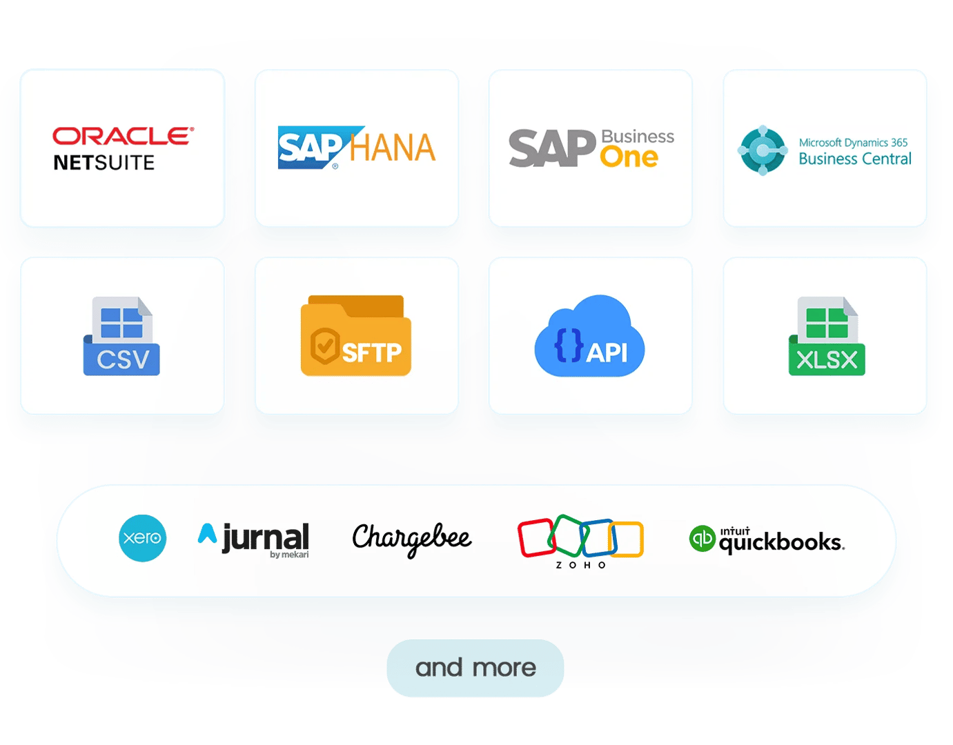 Connecting two systems may seem simple and straightforward, but in reality, it often proves to be a challenging, costly, and time-consuming task for both tech and finance teams. Beyond offering out-of-the-box integrations, Peakflo excels at integrating ERP/Accounting software, such as SAP and NetSuite.