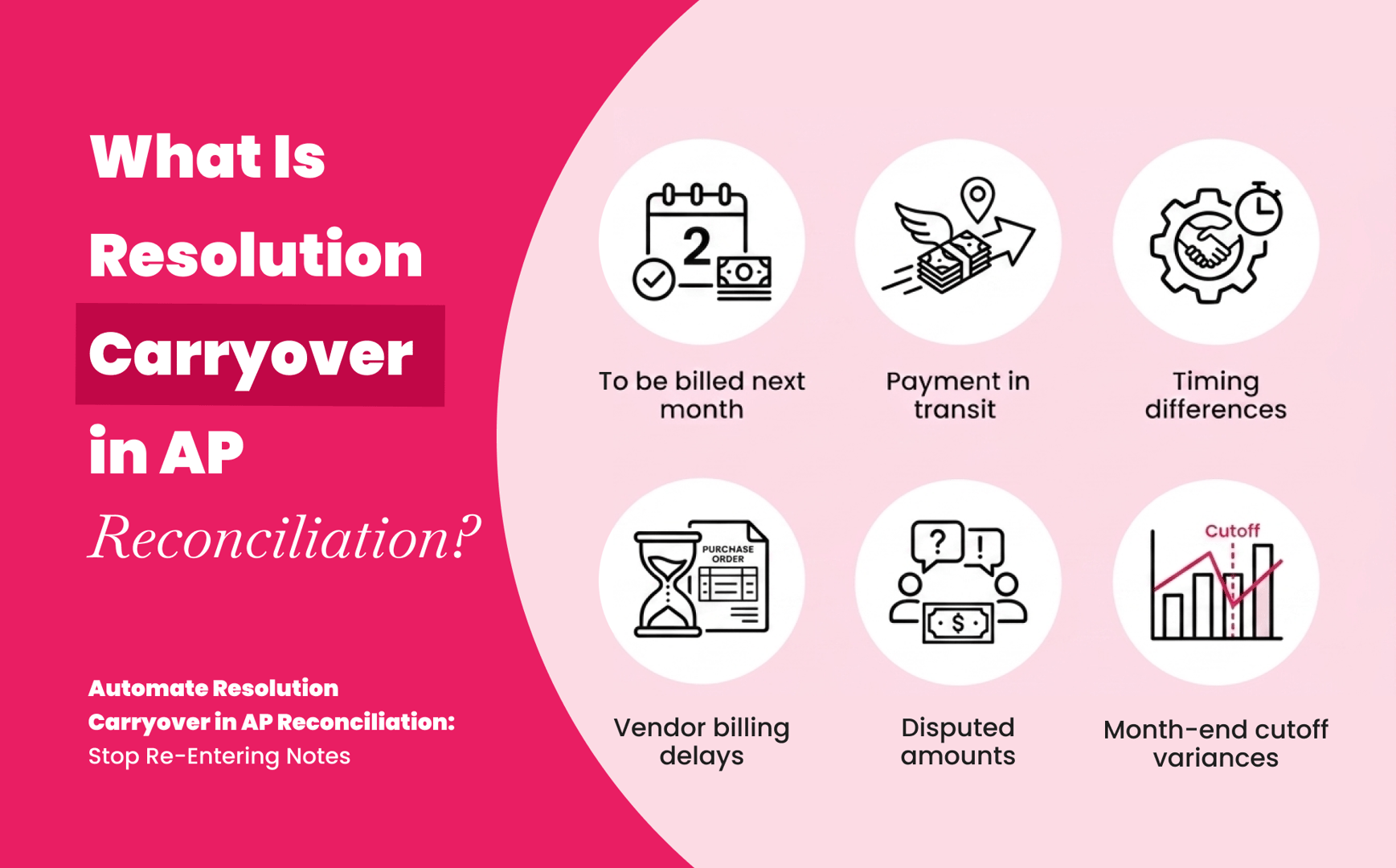 Visual explanation of resolution carryover in AP reconciliation showing how reconciliation notes carry forward to identical unmatched transactions