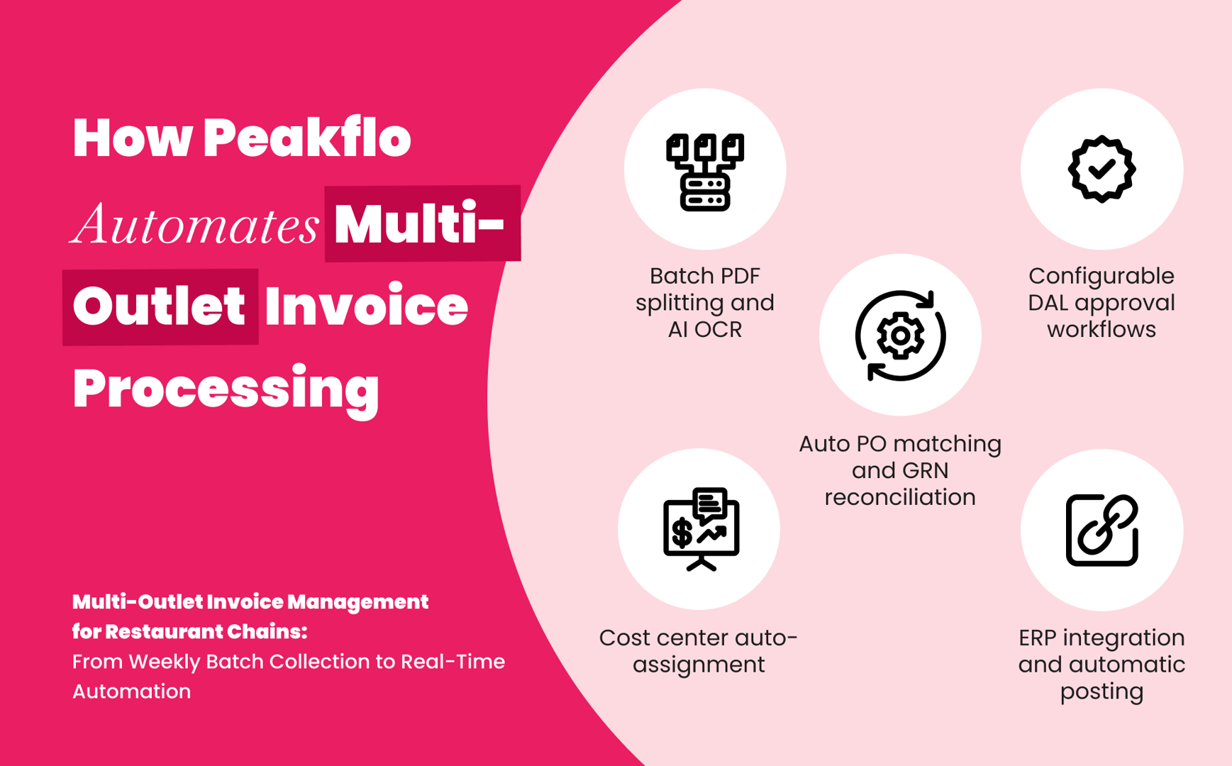 How Peakflo automates multi-outlet invoice processing for restaurant chains with AI invoice capture