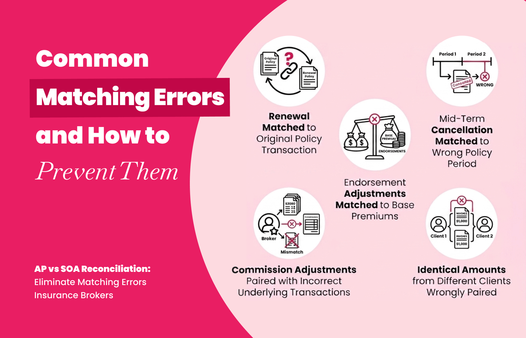 Common AP-SOA matching errors for insurance brokers and multi-stage prevention strategies to improve reconciliation accuracy