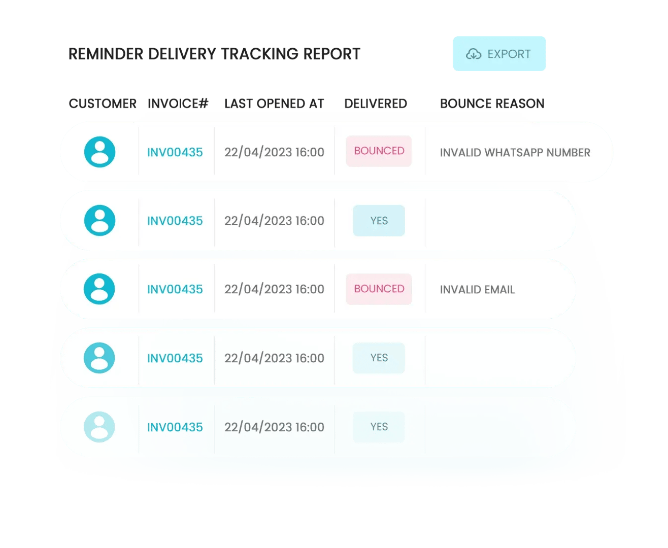 Lihat status pengiriman atas semua balasan pelanggan!