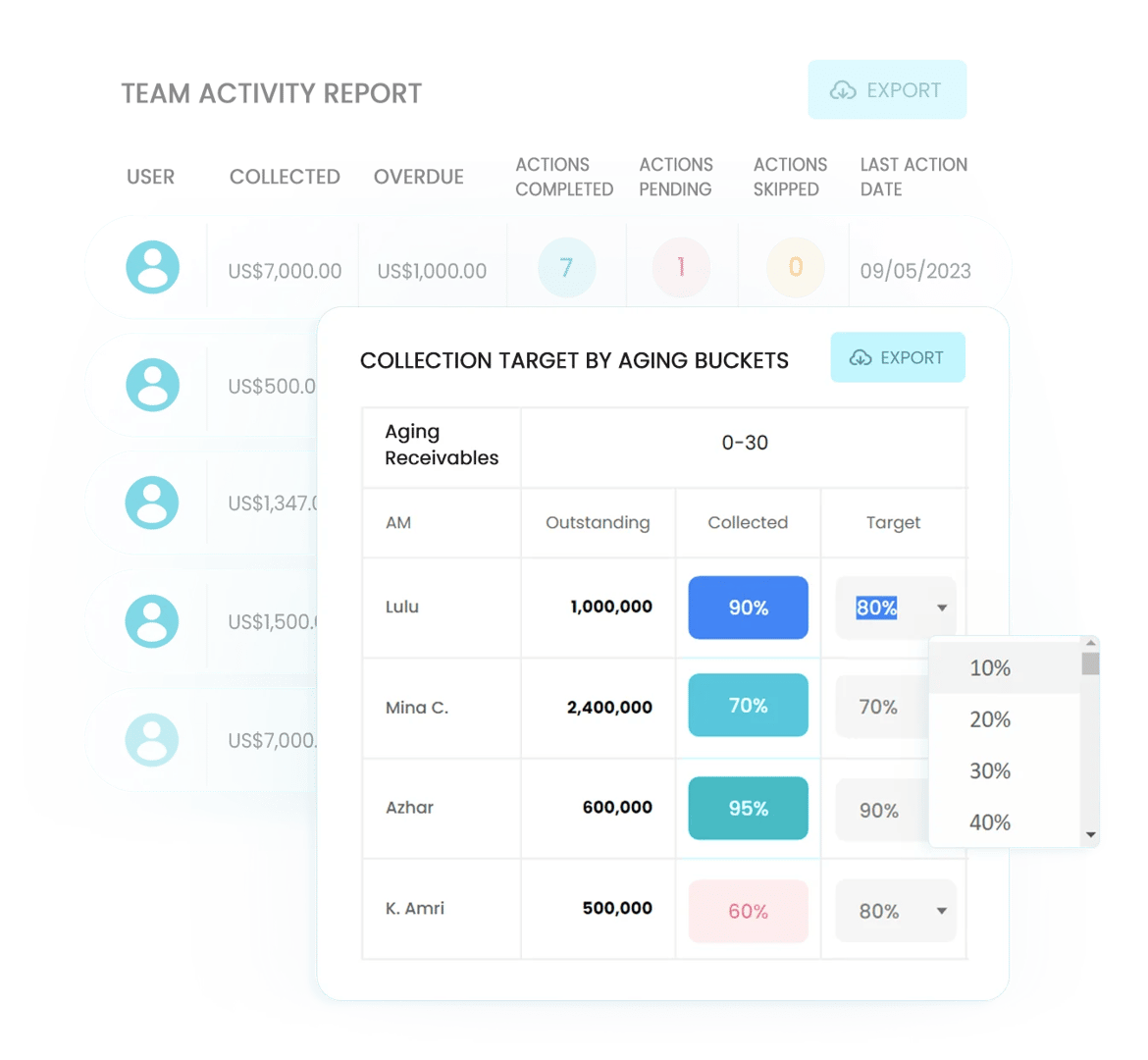 Track collections KPIs from the "Team Activity Report"