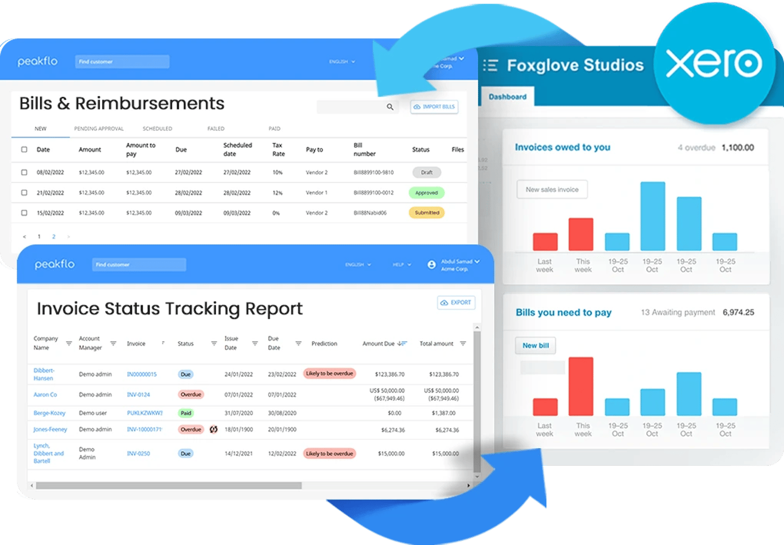Peakflo’s accounts receivable software features — collection task management, and more