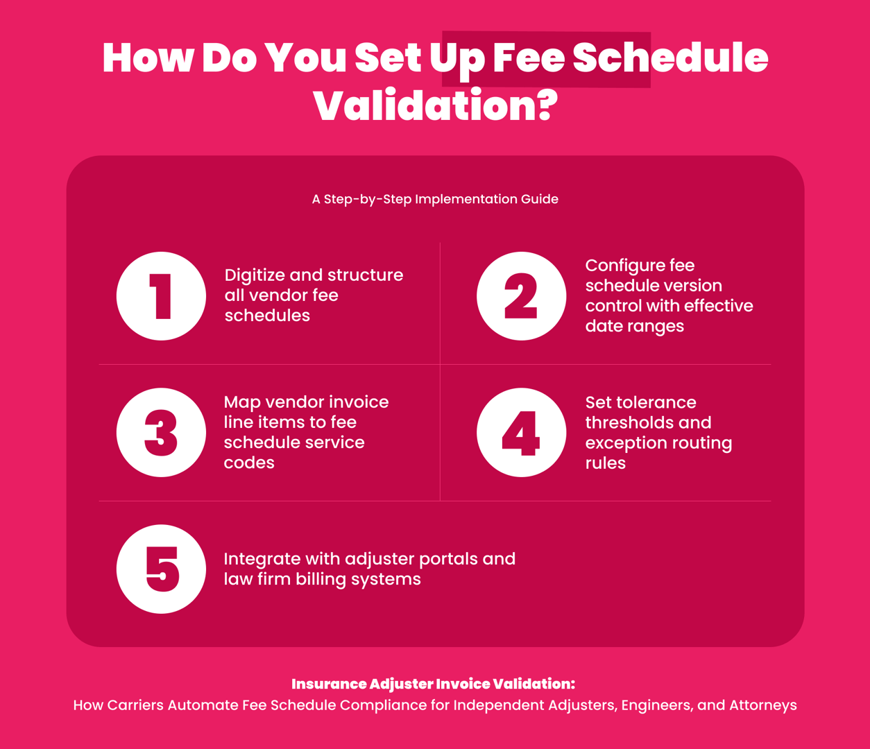 Implementation guide for setting up automated fee schedule validation in insurance AP