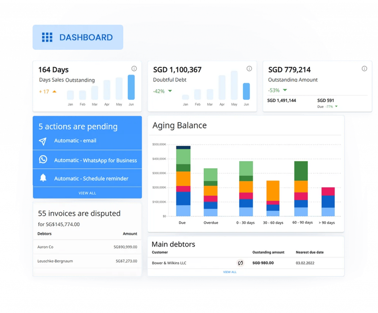 Real-time, custom receivable reports