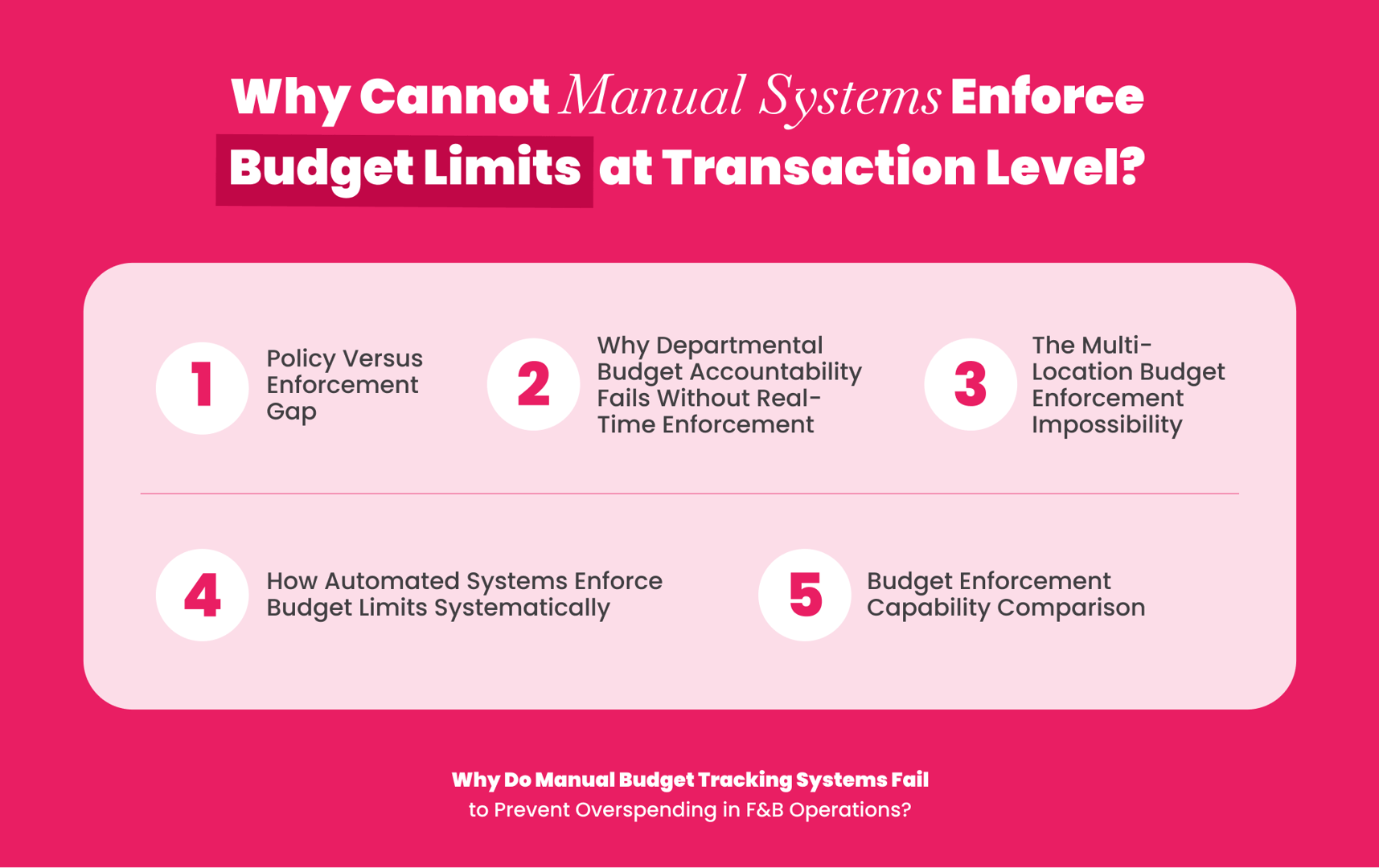 Why manual systems cannot enforce budget limits at transaction level, creating budget control visibility gaps