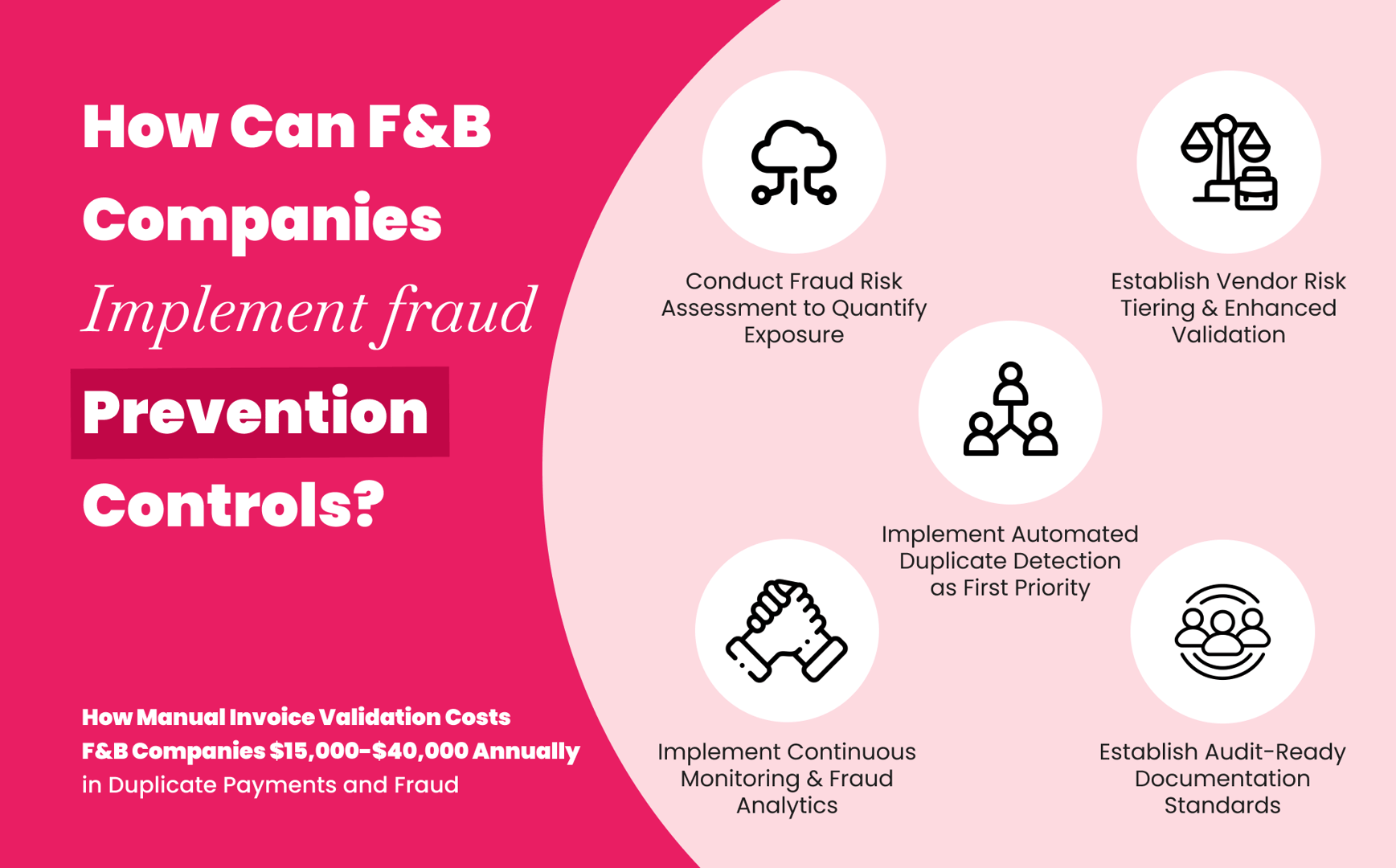 How F&B companies implement fraud prevention controls to eliminate duplicate payments and strengthen invoice validation