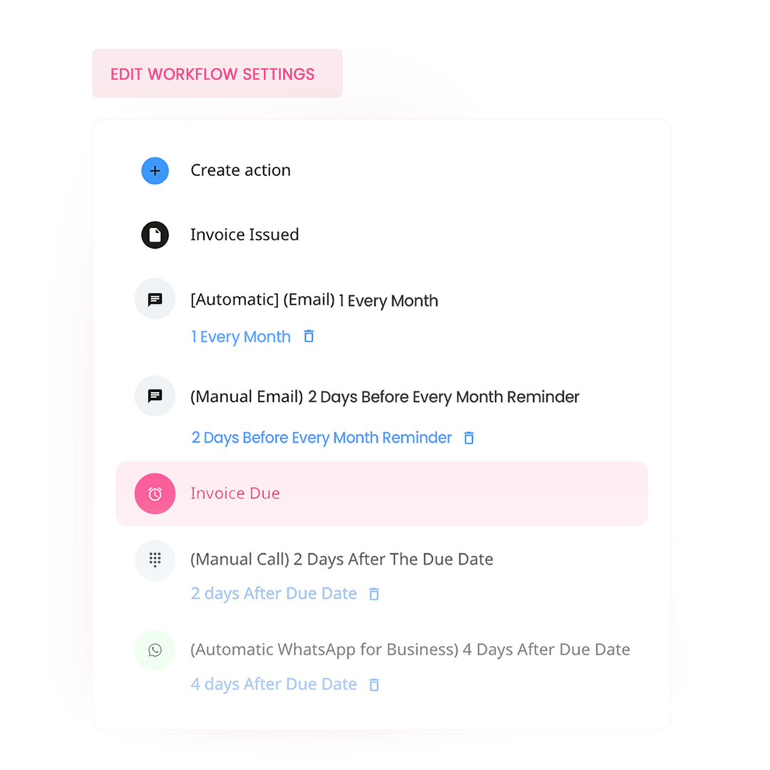 Payment Reminder Automation for your B2B businesses!