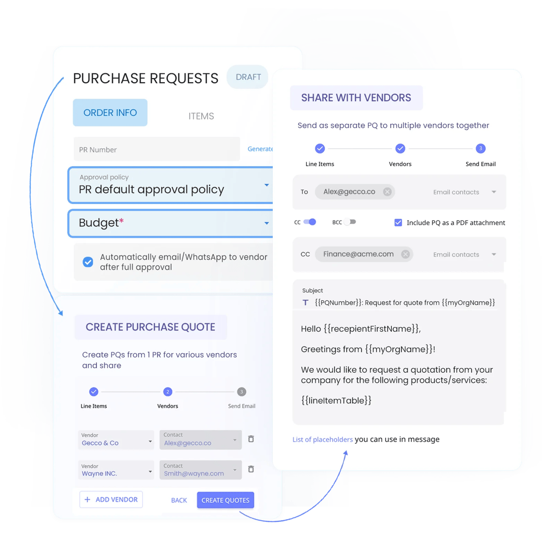 Say goodbye to scattered PR and PQ forms!