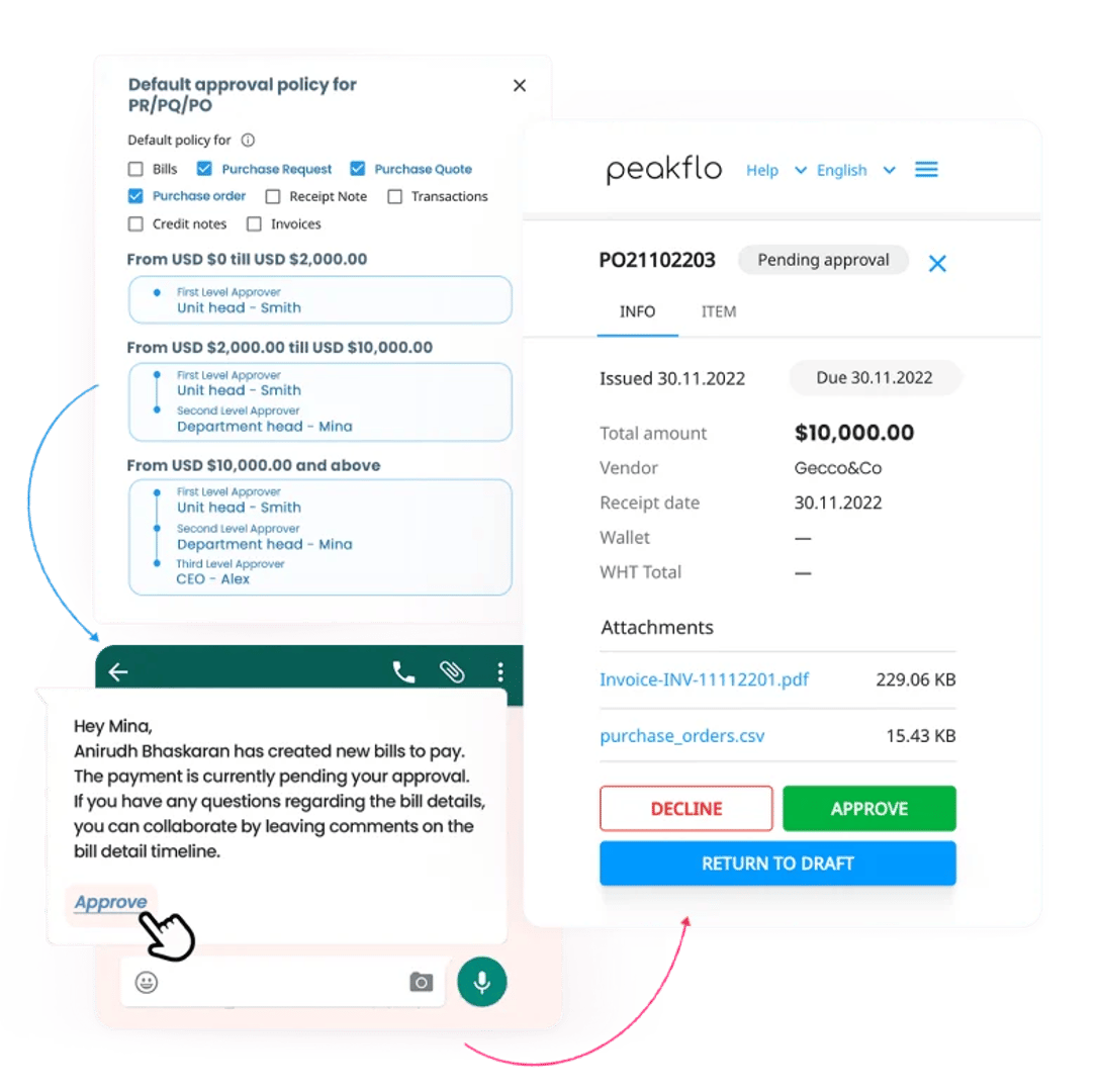 Peakflo’s accounts payable software features — automated disbursements, and more