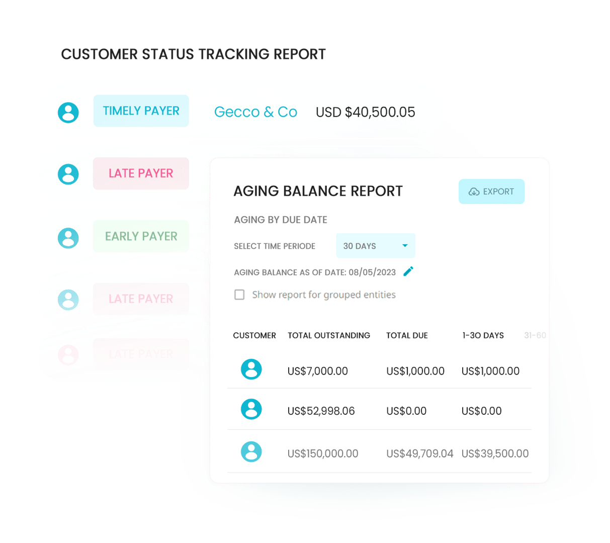 Akses ringkasan data keuangan di tingkat pelanggan. Sekali lagi, dengan menggunakan mesin AI Peakflo, Anda dapat dengan cepat memahami perilaku pembayaran pelanggan Anda dan mengatur alur kerja yang disesuaikan dengan mereka.