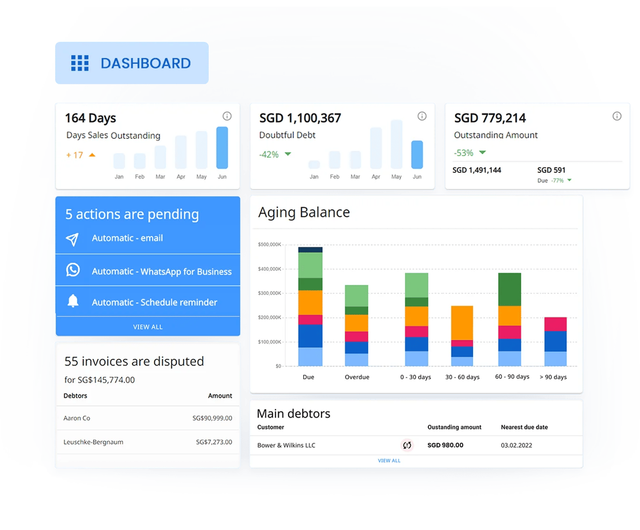 Real-time insights for your finance team!