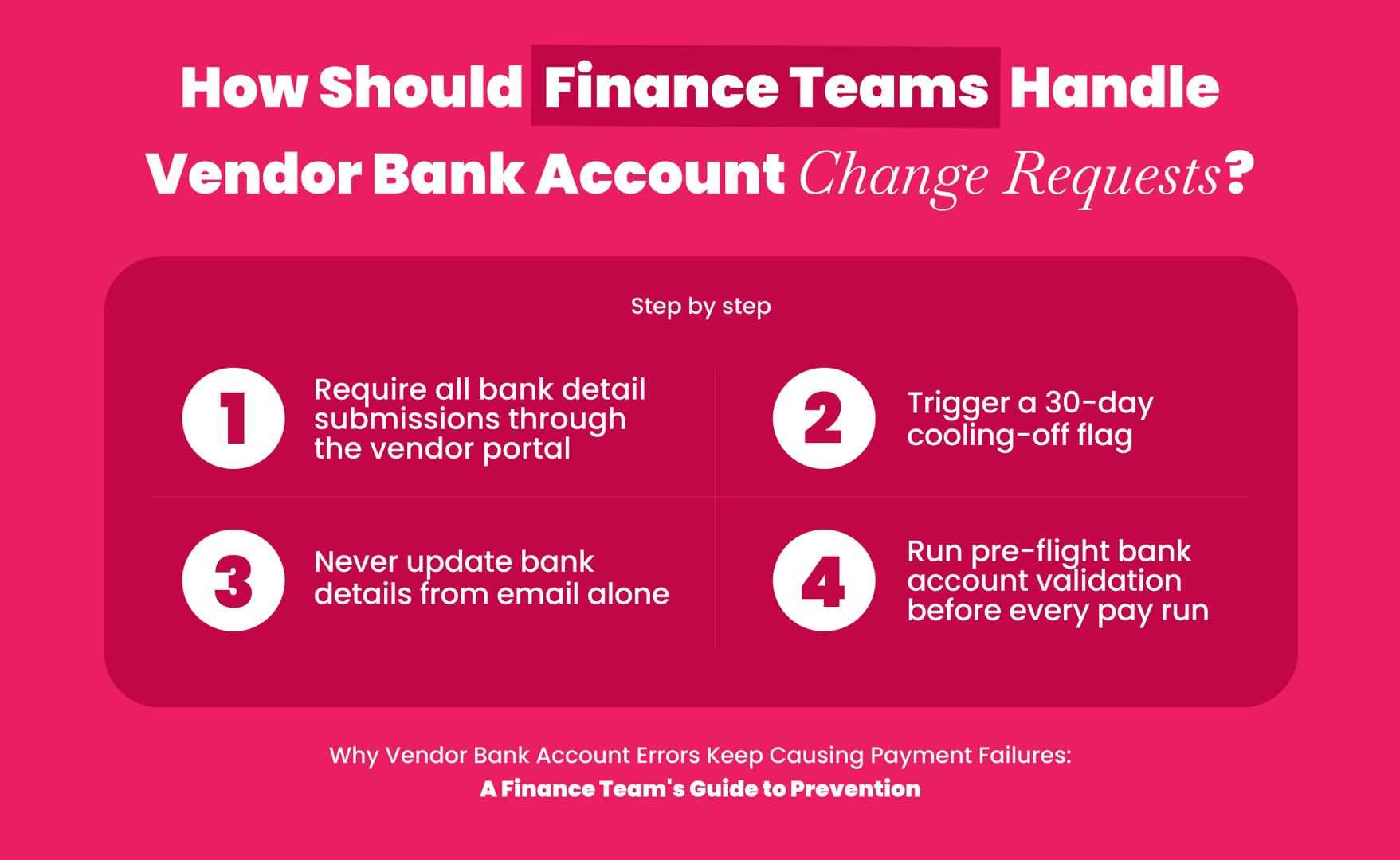 Illustration of a secure process for handling vendor bank account change requests