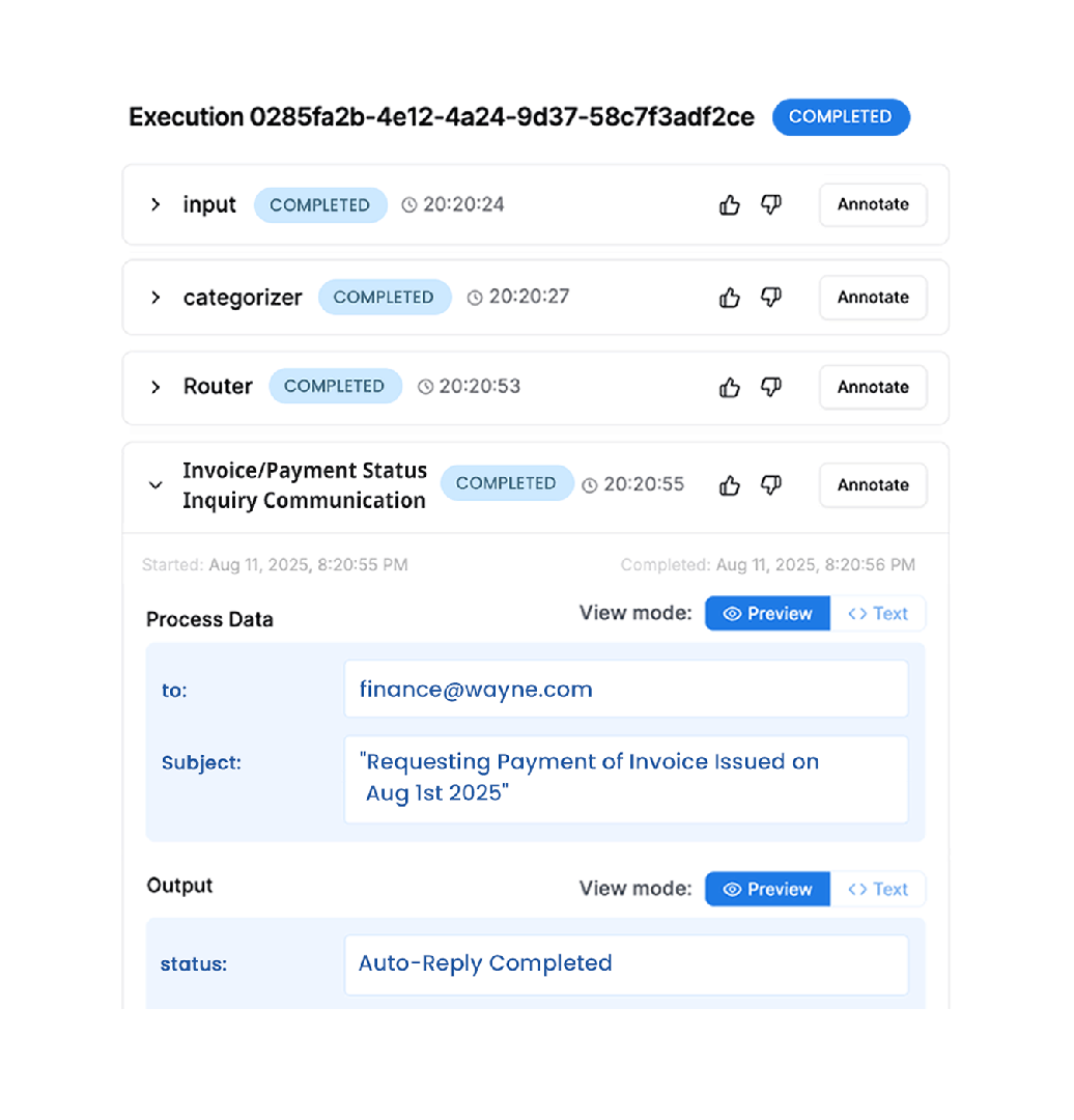 Make every email count with tracked performance and enterprise-grade security