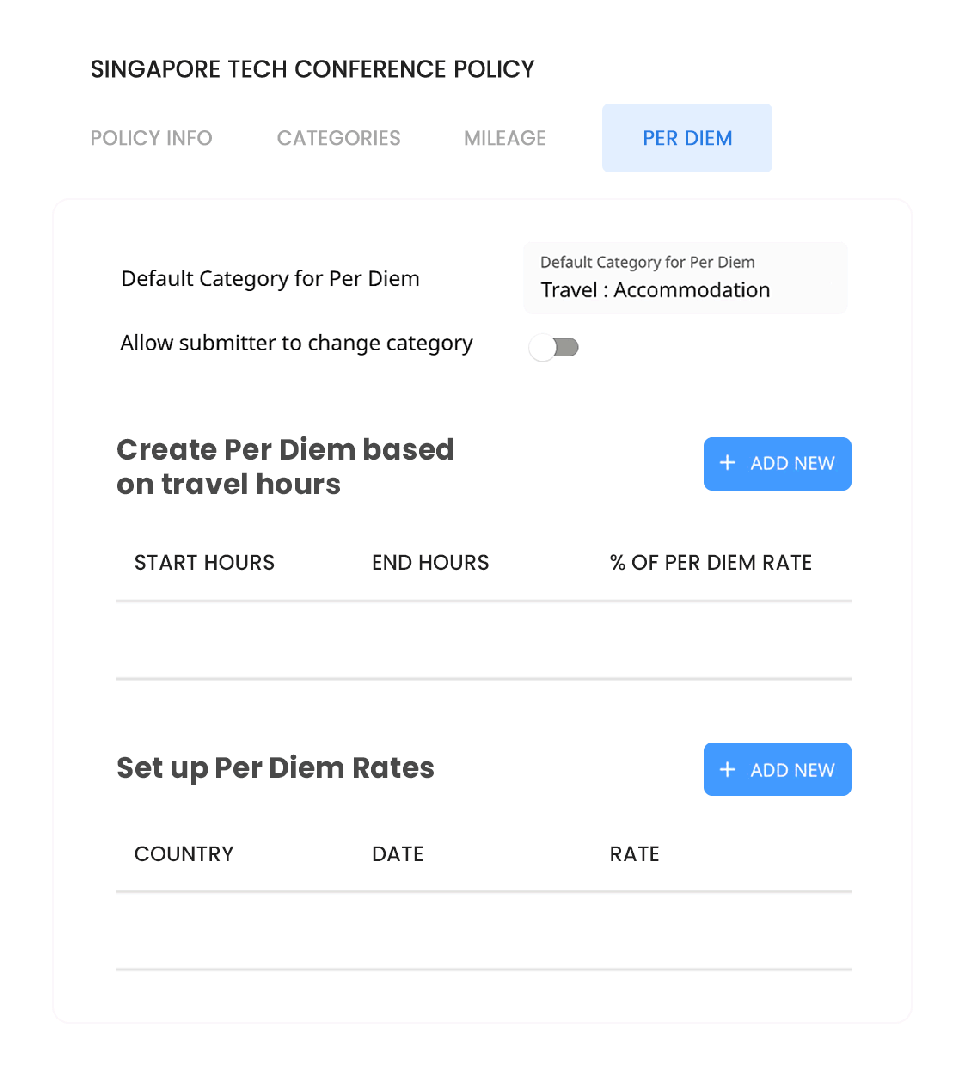 Dynamize the Per Diem expense limits!
