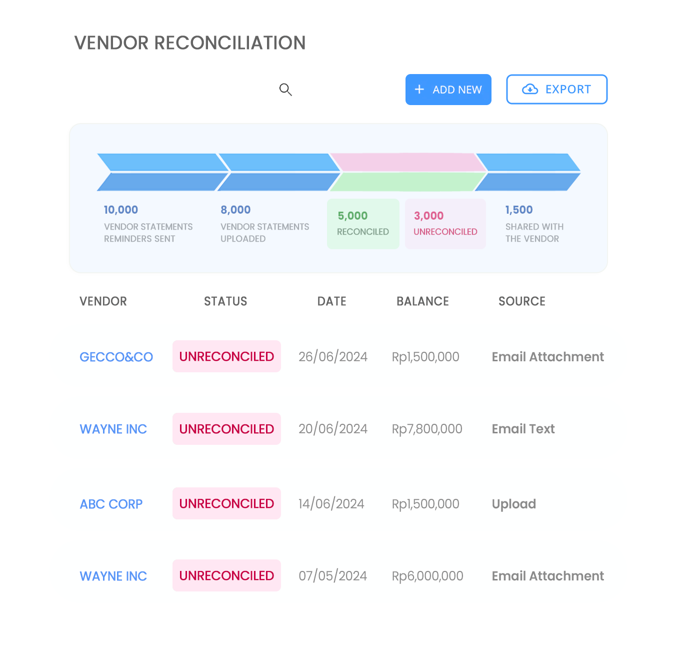 Vendor Reconciliation